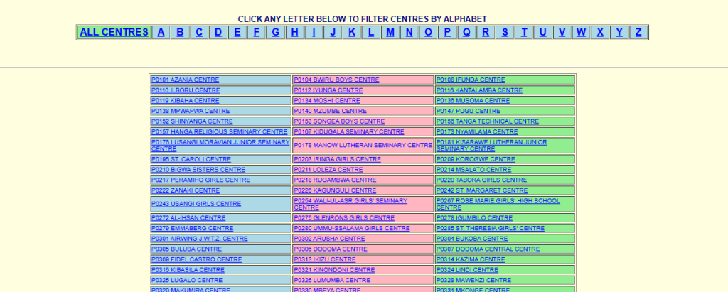 Matokeo ya Kidato Cha Nne